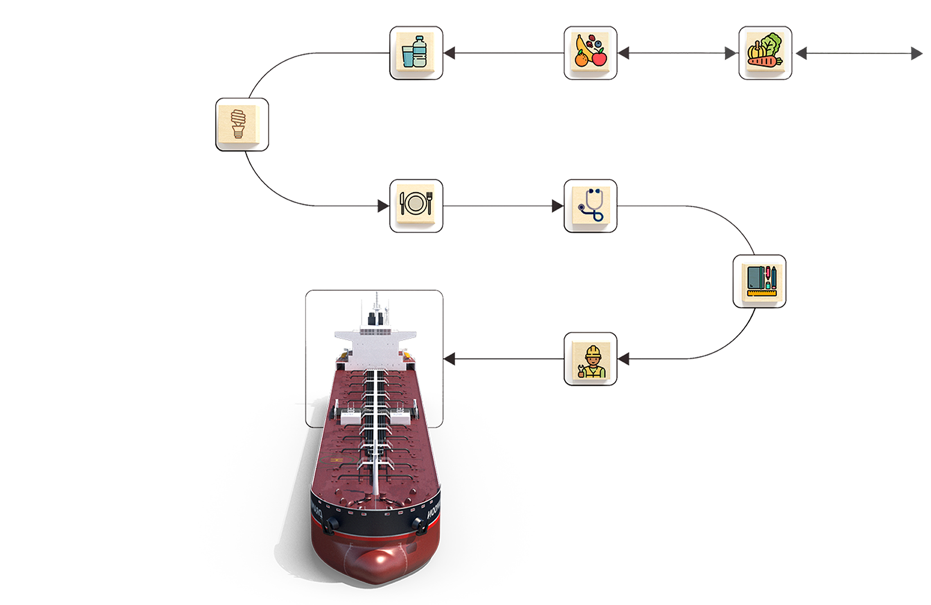 sunrichshipchandlers